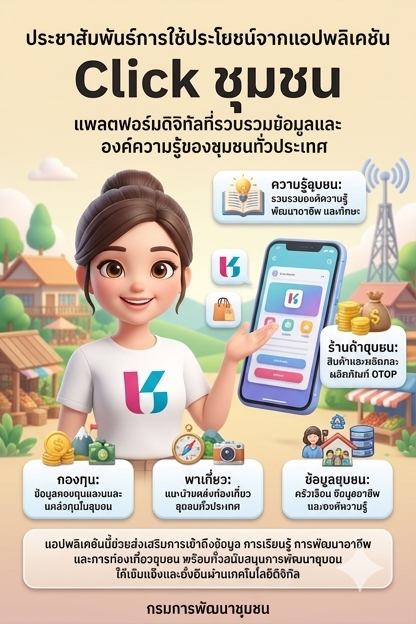 พช.บางสะพาน : ประชาสัมพันธ์ใช้ประโยชน์จากแอปพลิเคชัน “Click ชุมชน” 
