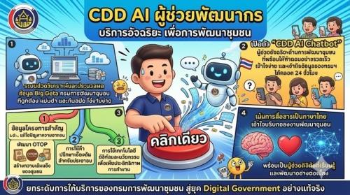 พช.บางสะพาน ประชาสัมพันธ์ระบบ CDD AI ผู้ช่วยพัฒนากร บริการอัจฉริยะ เพื่อการพัฒนาชุมชน